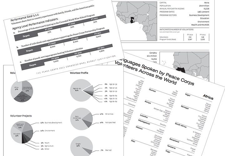 Snippets of data documents.